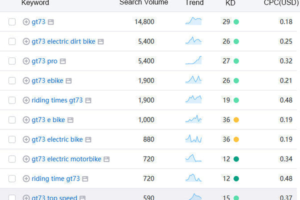 GT73 4th week of January 2026 Trend analysis