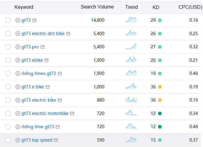 GT73 4th week of January 2026 Trend analysis